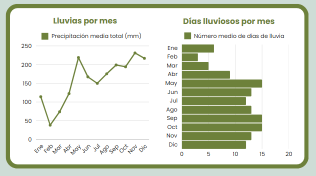 Maldivas Clima Lluvias Mes A Mes - arenatours.com - El clima en las Islas Maldivas